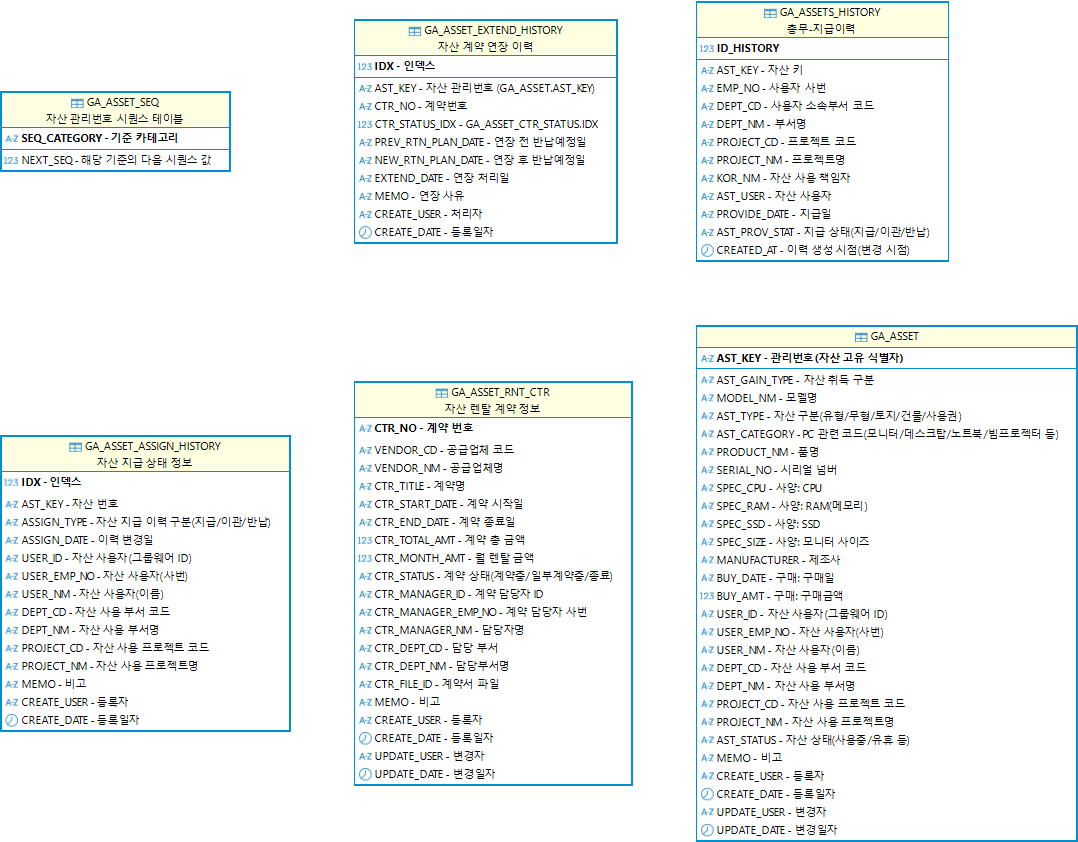 사내 자산 관리 시스템 대표 이미지